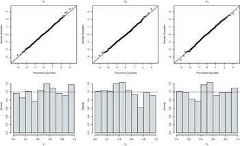 Figure 7