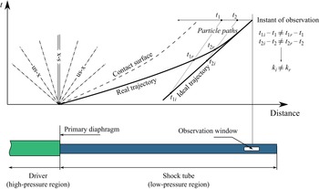 Figure 0