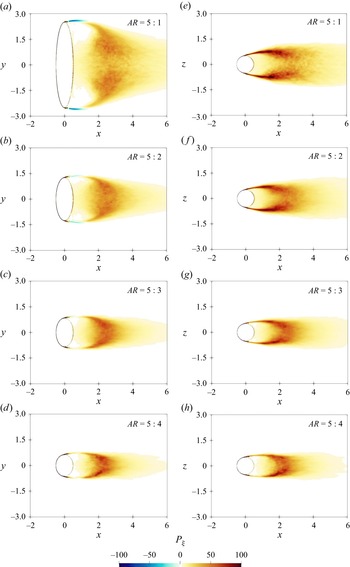 Figure 13
