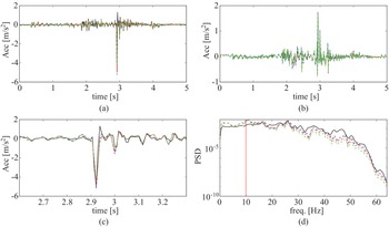 Figure 15