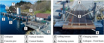 Figure 0