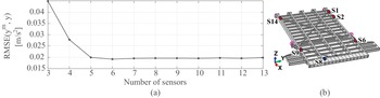 Figure 10