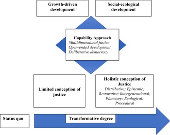 Figure 0