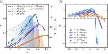 Figure 7