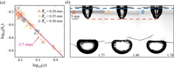 Figure 22