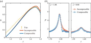 Figure 24