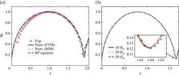 Figure 20