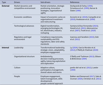 Figure 0