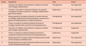 Figure 0