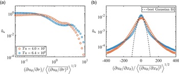 Figure 8