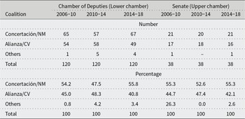 Figure 0