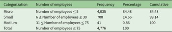 Figure 0
