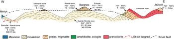 Figure 11