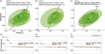 Figure 10
