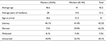Figure 0