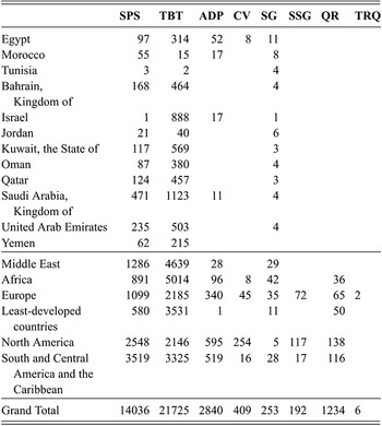 Figure 21