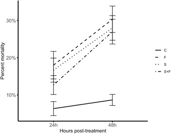 Figure 0