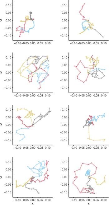 Figure 0