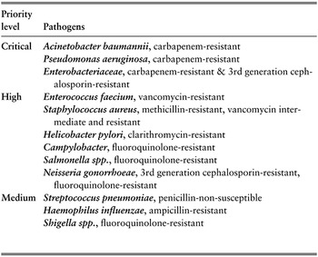 Figure 29