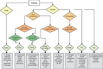 Figure 0