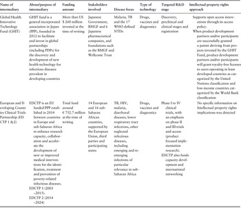 Figure 14