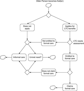Figure 23