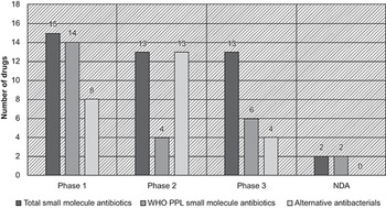 Figure 30