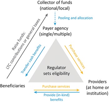Figure 0