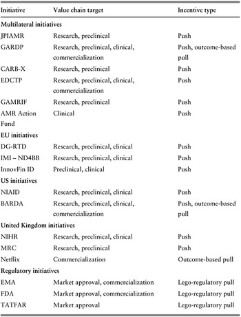 Figure 28