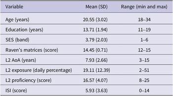 Figure 4