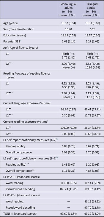 Figure 1