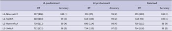 Figure 4