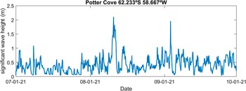 Figure 9