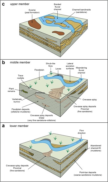 Figure 14