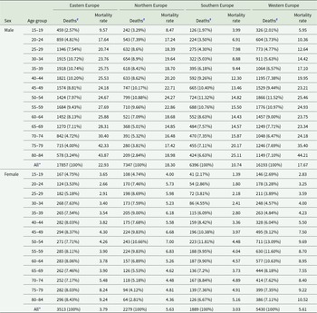 Figure 0