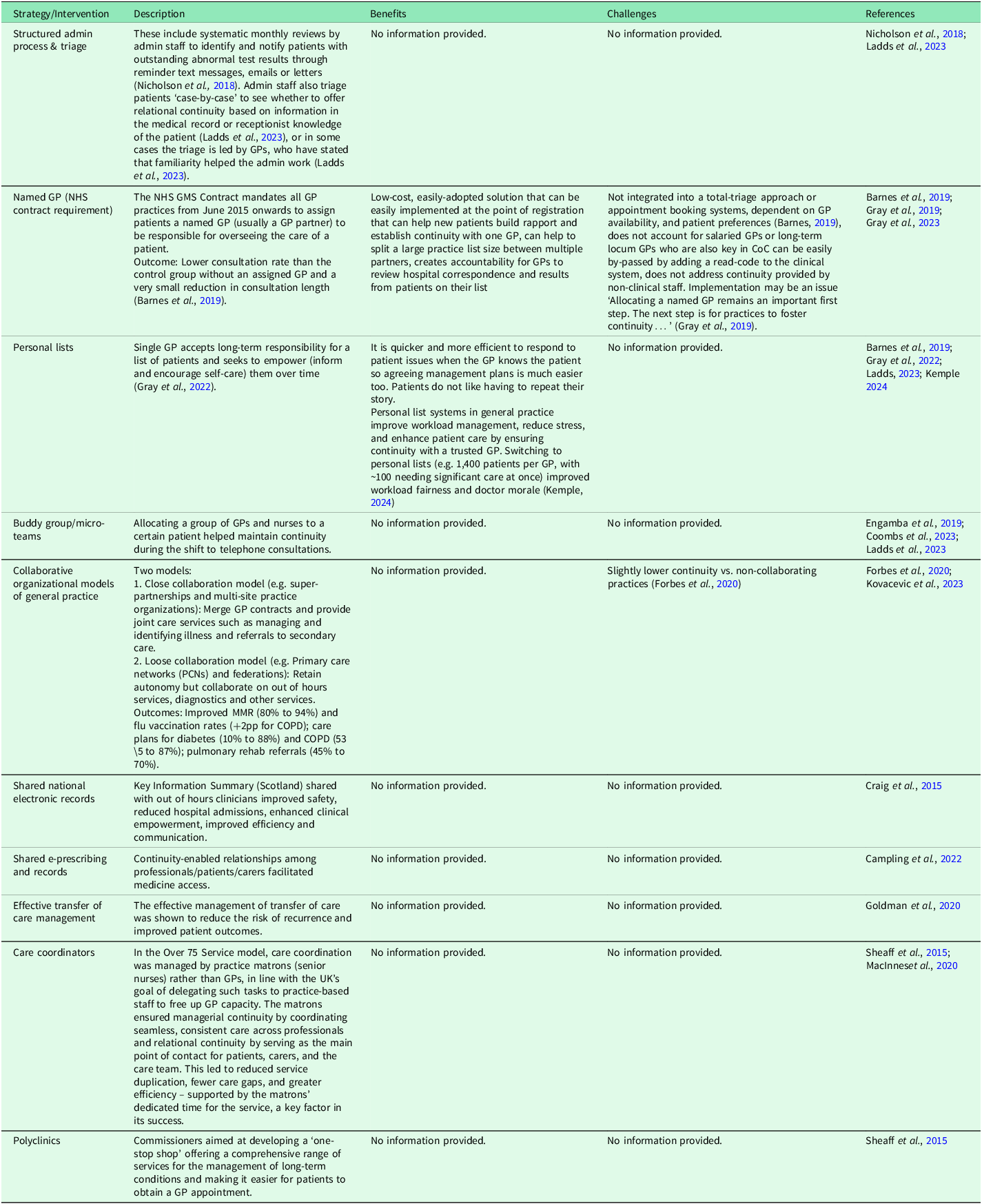 Continuity of care in UK primary care: a scoping review of measures ...