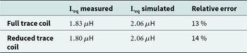 Figure 16