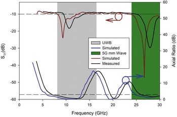 Figure 14