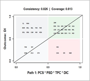 Figure 18