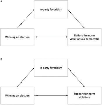 Figure 0