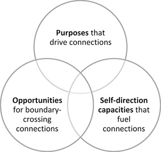 Figure 0