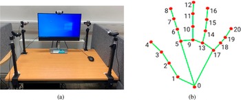 Figure 0