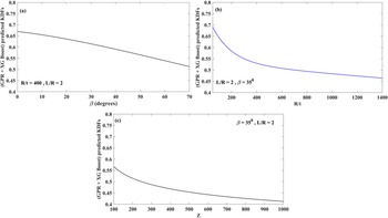 Figure 20