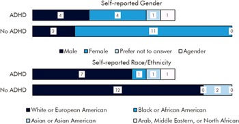 Figure 0