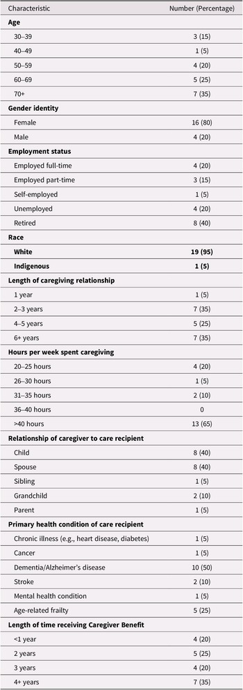 Figure 0