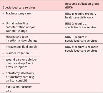 Figure 6