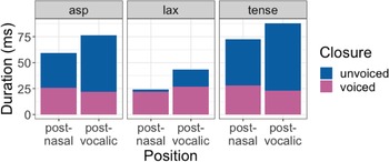 Figure 20