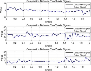 Figure 14