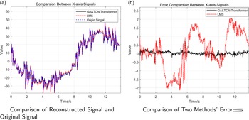 Figure 12