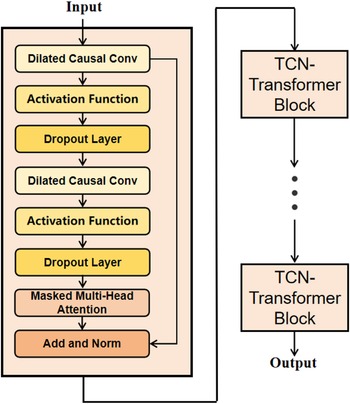 Figure 0
